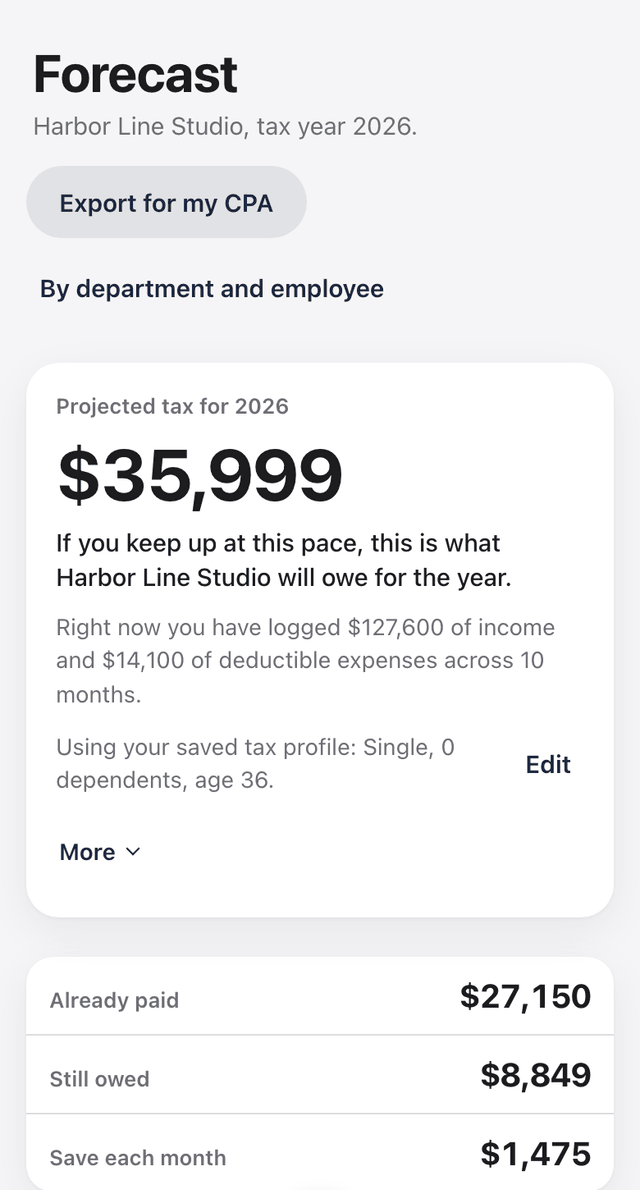 The Forecast on a phone for a sample design studio: $35,999 projected tax for 2026, built from the income and deductible expenses logged so far, with $27,150 already paid and $8,849 still owed.