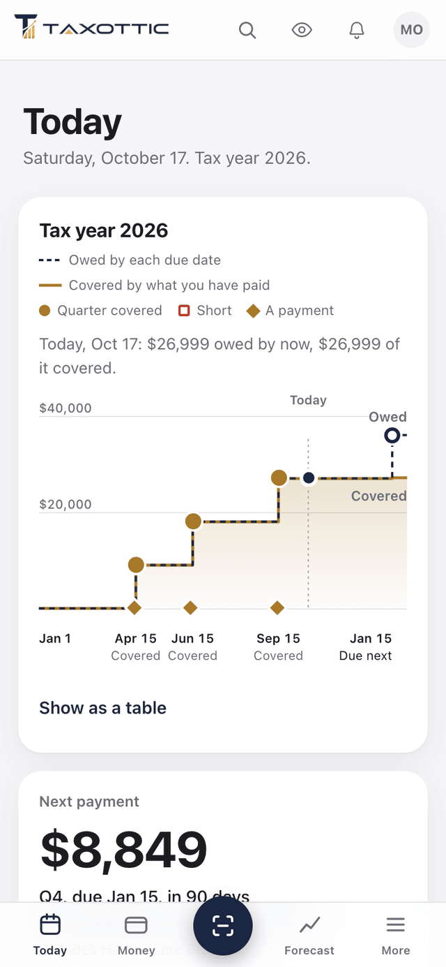 Taxottic's Today screen on a phone for a sample business: a tax-year chart of what is owed by each due date against what has been paid, and the next payment, $8,849, due January 15.